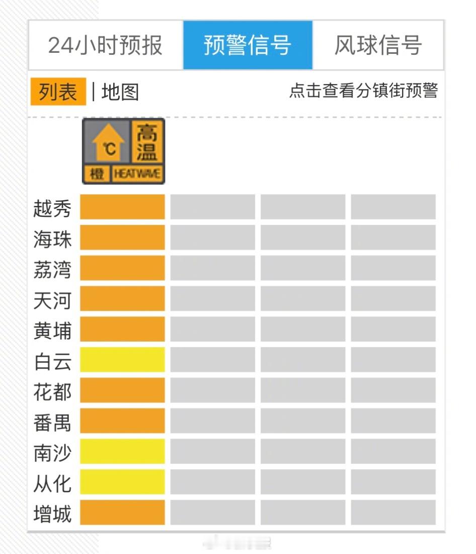 【最高气温37℃】周末宜避暑！预计受台风外围下沉气流影响，未来两天广州...