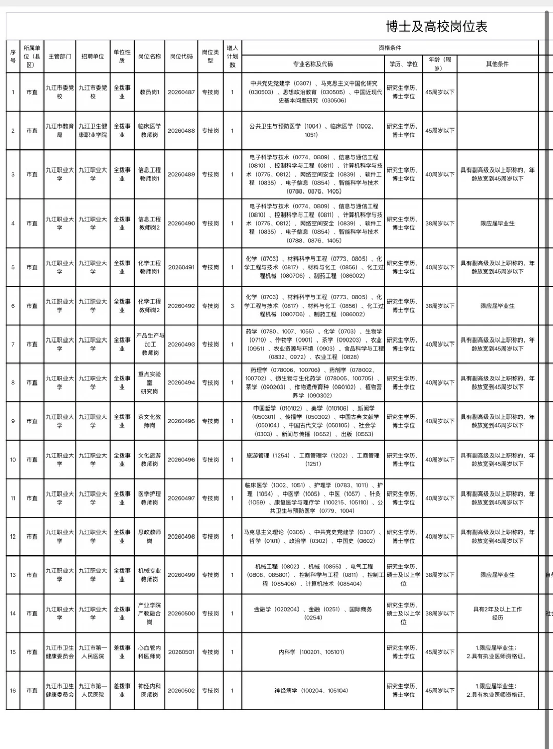 2026年上半年九江市事业单位“才汇九江”高层