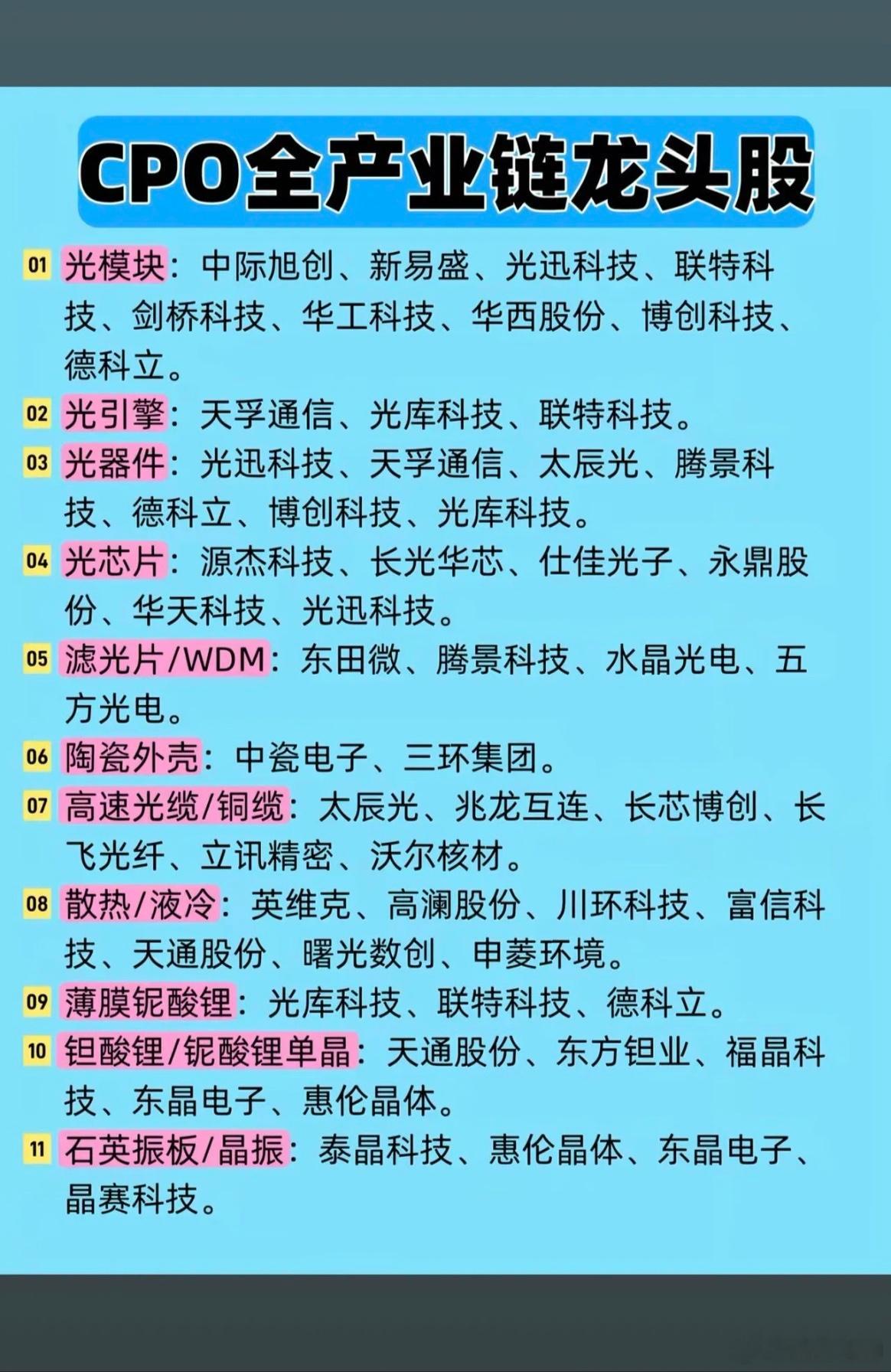 CPO全产业链龙头股梳理：AI算力光通信核心赛道速览

1. 光模块（CPO核心终端）

龙头：中际旭创、新易盛、光迅科技、联特科技、剑桥科技
全球光模块龙头集中在此，800G/1.6T产品出货领先，深度绑定海外云厂商，是AI算力互联的核心受益标的。

2. 光引擎（CPO“心脏”）

龙头：天孚通信、光库科技、联 ​