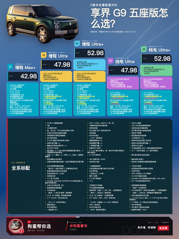 一图看懂享界G9怎么选，闭眼入Ultra