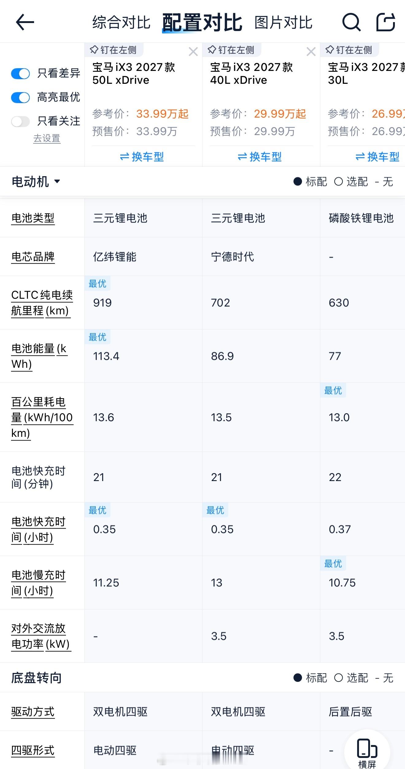 翻了一下宝马iX3的正式配置表，除了电驱方面的硬区别之外，软性区别只有图3那一点点；

过去宝马车蛮爱计较的那点玩意，比如哈曼卡顿音响、前排座椅的加热/通风、后排座加热这类的，统统标配。不过在选择款式时，要关注一下电池是三元锂还是磷酸铁锂。

前几天宝马预热这车时，跑了个1000+公里的续航， ​