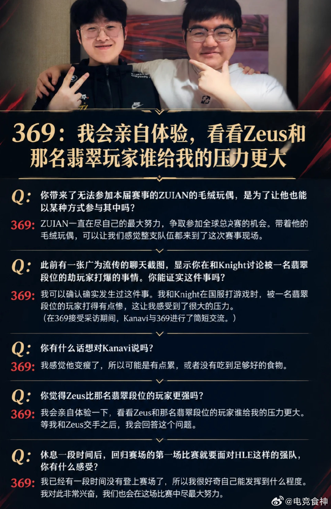 Zeka说了，Zeus打369压力会很大是开玩笑！😄

Q：之前说Zeus打369压力会很大，为什么会提到这个部分？

Zeka：只是开个玩笑，Zeus和369之前也经常交手，我觉得这是一个很有有意思的对位，所以才这

#Knight说队伍状态不是很好##Xun世界赛想复仇HLE##Breathe说Zeus是六边形最强上单# ​