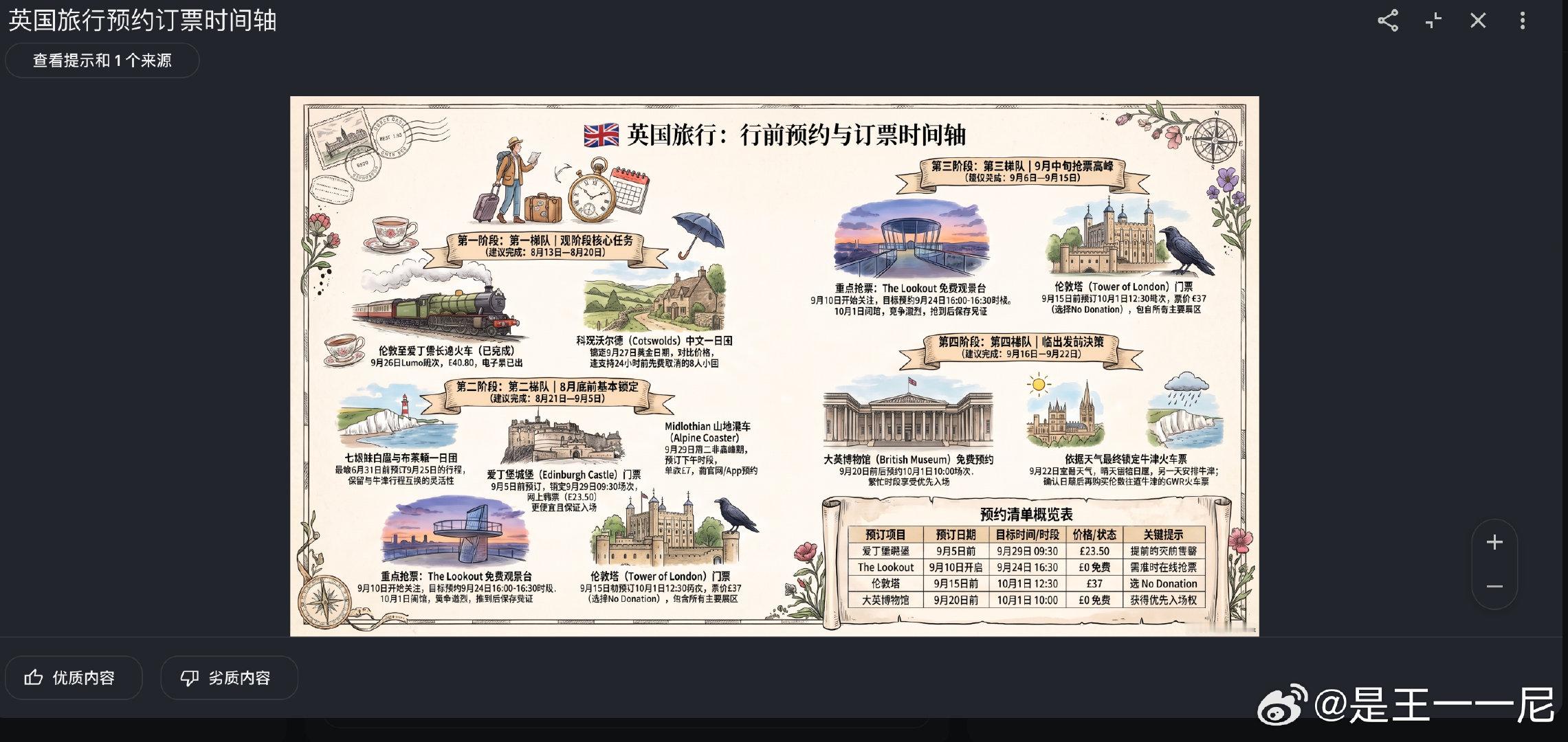 Deepseek flash 最近登顶我的模型榜：英文地图返图操作
1. DS顶级渲染图片的速度和能力
2.Gemini 解析力 50 分能完成但做的差
3.GLM 直接起步一年还没交卷
哈基米的 notebook 闪卡和信息图功能非常具有玩味性 ​