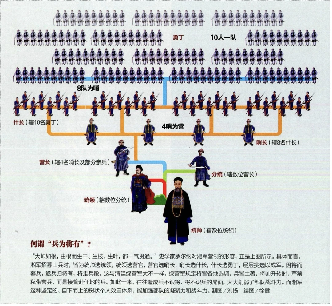 清朝湘军战斗力的核心是兵为将有