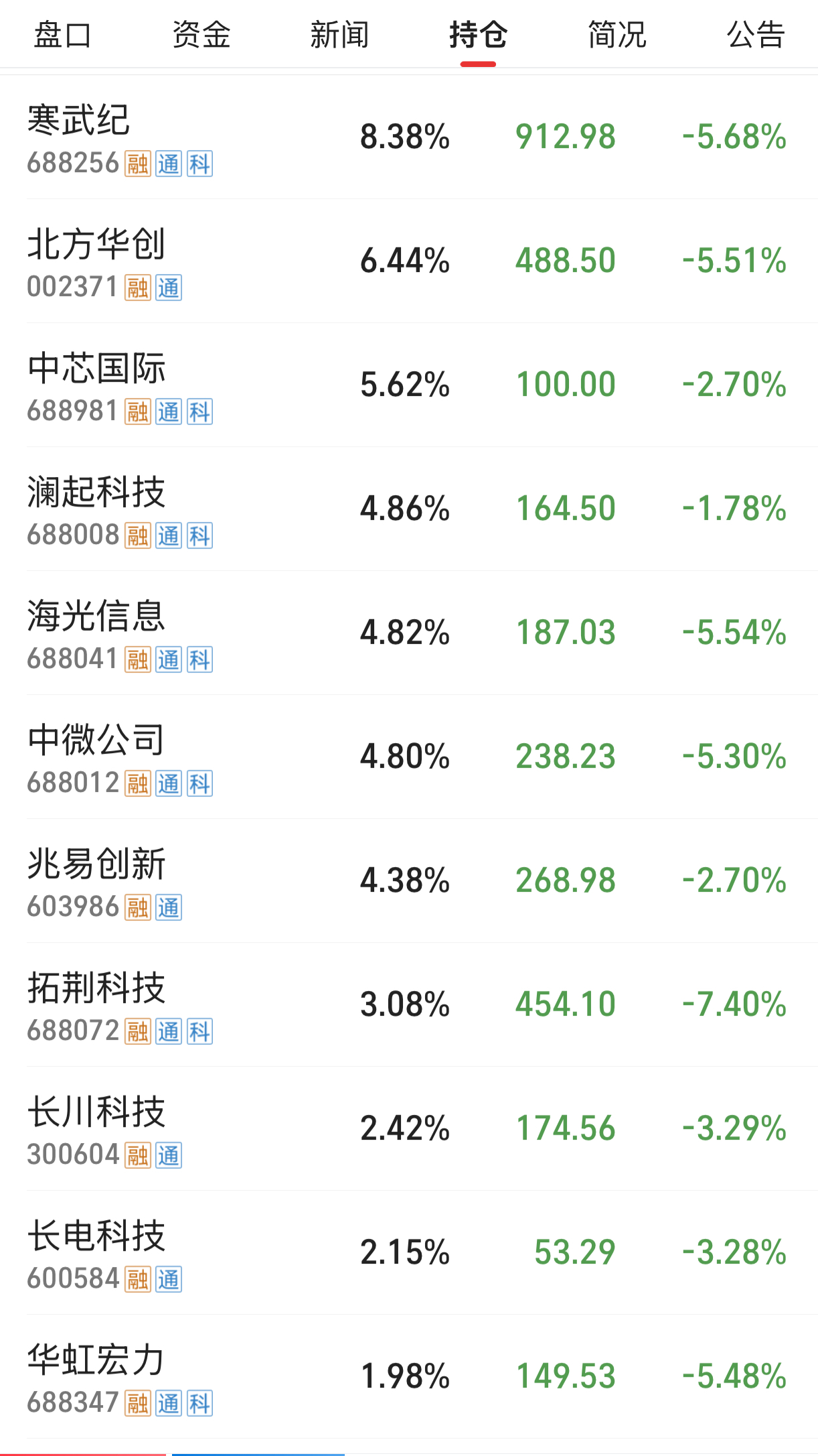 同一天出现的反差：AI、半导体板块股市大幅震荡，2026胡润百富榜今日发布，DeepSeek梁文锋、寒武纪陈天石等新面孔跻身前十，AI、半导体、新能源成为今年财富增长的重要来源。