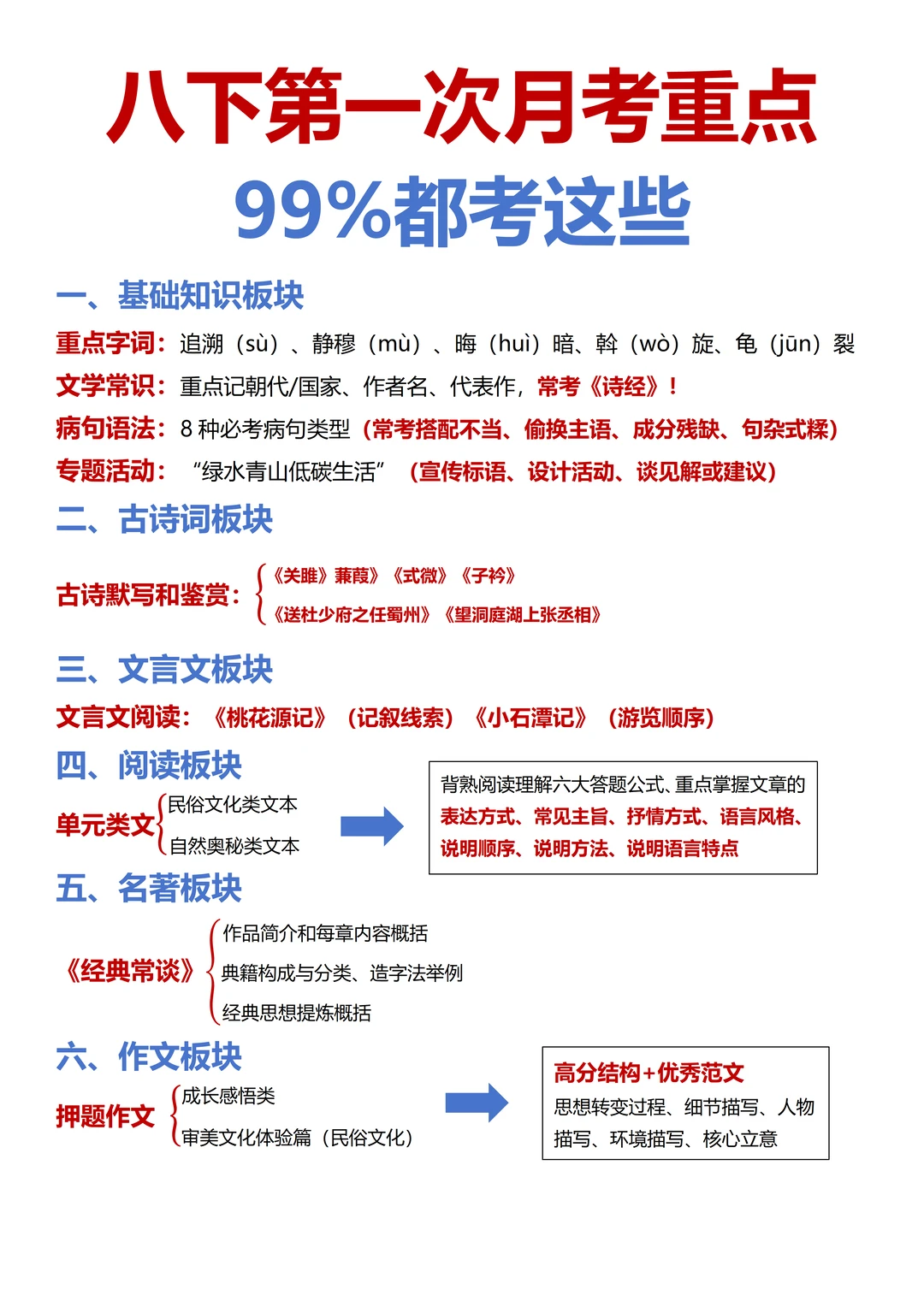 八下第一次月考，语文140+的复习攻略！