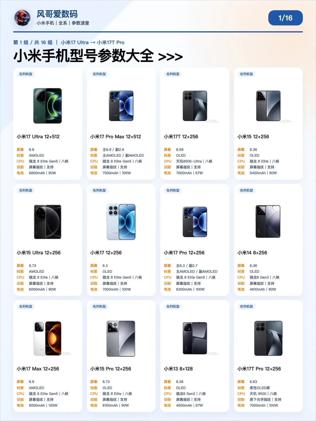 米粉必看㊙️小米192款手机参数大全