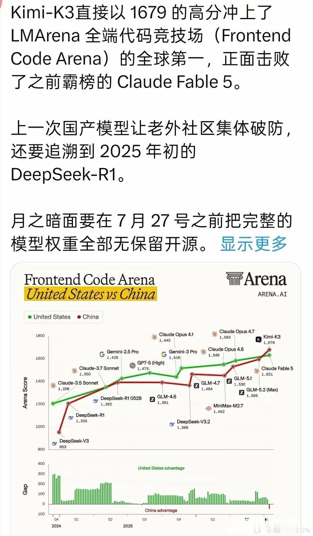 美国AI行业风险要爆，资本市场要闪开！随着Kimi K3大模型正式全球...