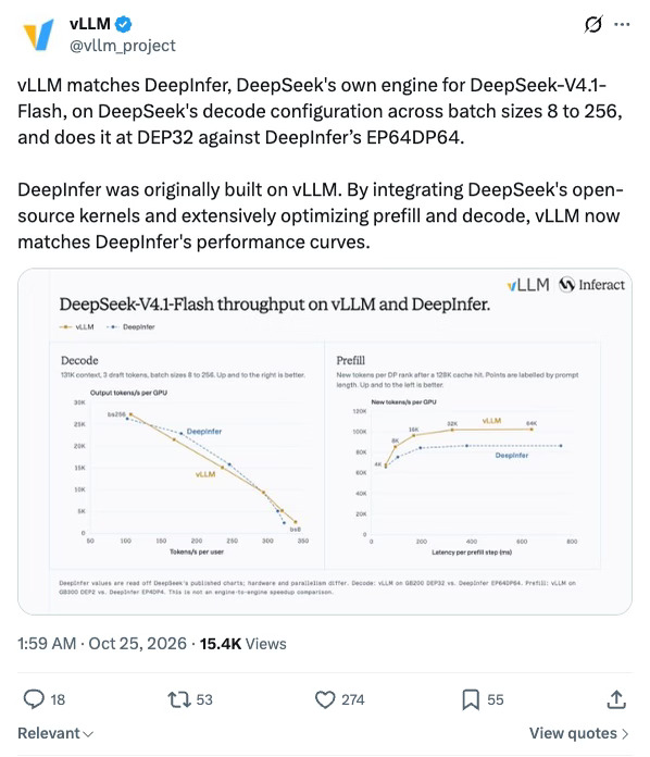 vLLM 那张对比图底下的小字