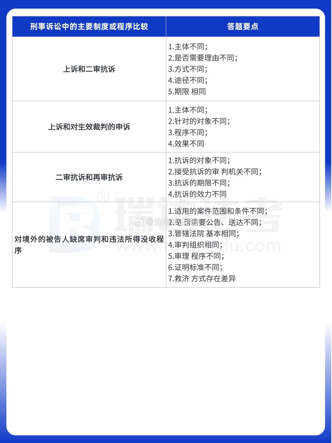 #法考[超话]# 👀刑事诉讼中的主要制度或程序比较总结！ ​