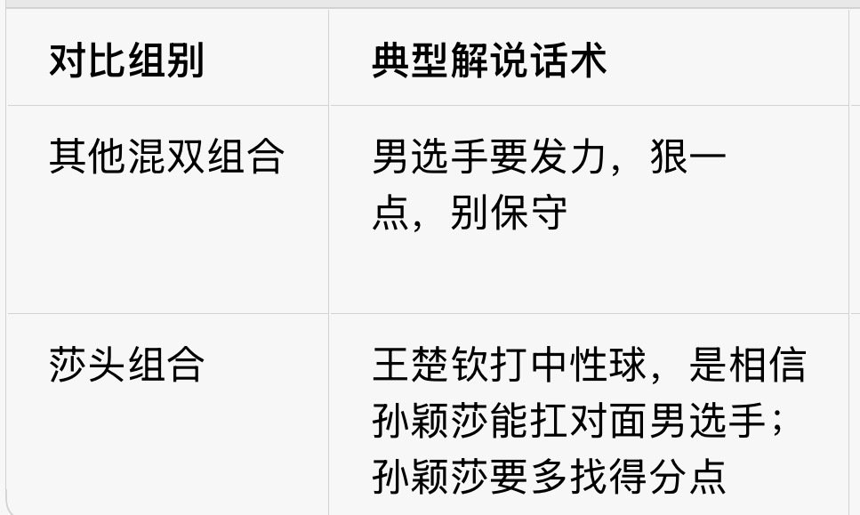 国乒从上到下甚至连解说都习惯性pua孙颖莎，溺爱32 ​