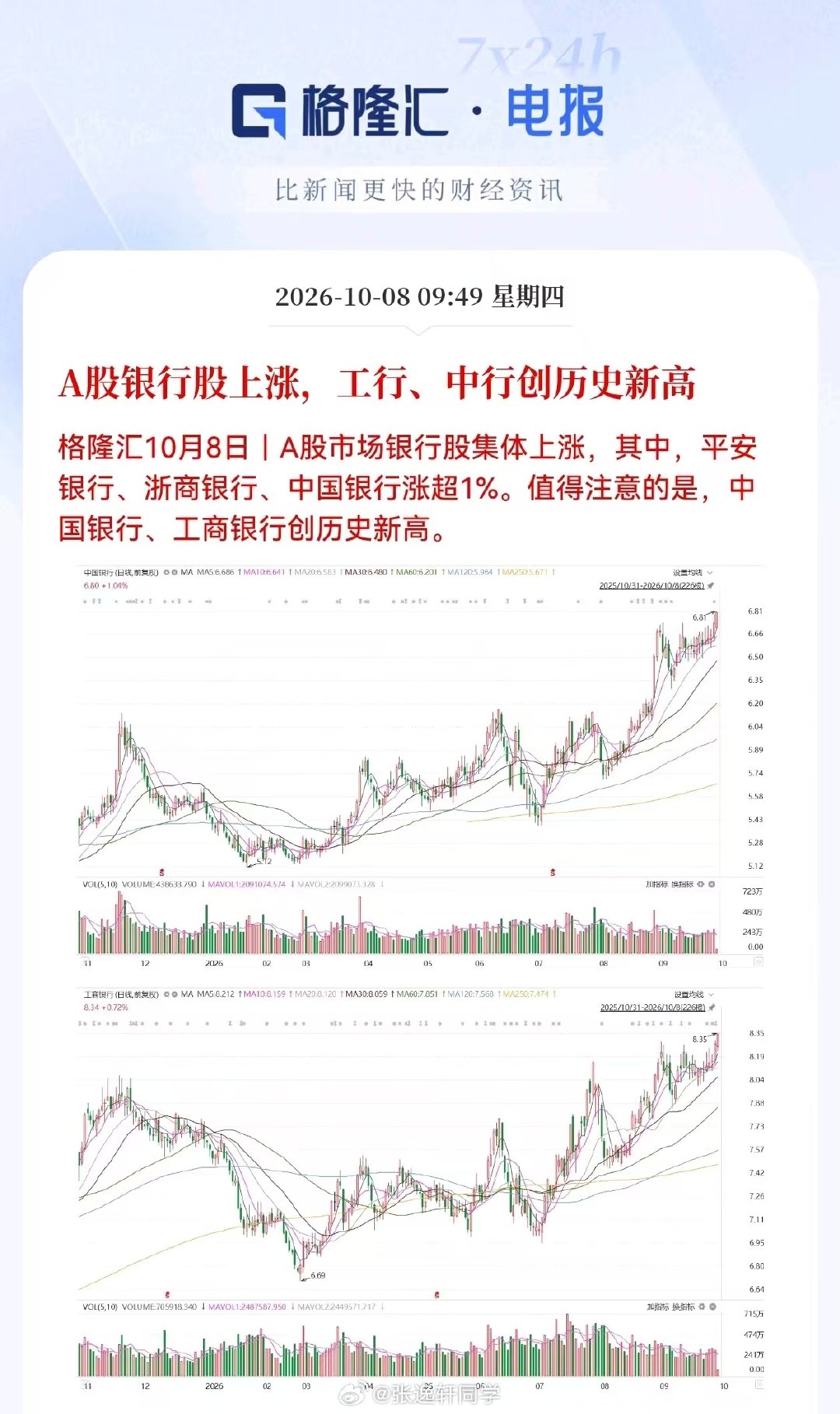 A股银行股上涨，工行、中行创历史新高

这么拉权重，银伟达牛逼！ ​