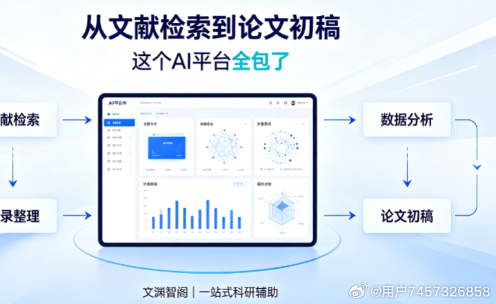 【从文献检索到论文初稿，这个叫文渊智阁的AI平台全包了】
写一篇论文，以前要经历多少个步骤？

文献检索→数据清洗→计量分析→跑图→读文献→整理笔记→写综述→确定选题→写大纲→写初稿→改格式。每一步都可能在不同的软件里完成，文件夹里十几个文档同时开着，来回切换切到头晕。

后来用了文渊 ​