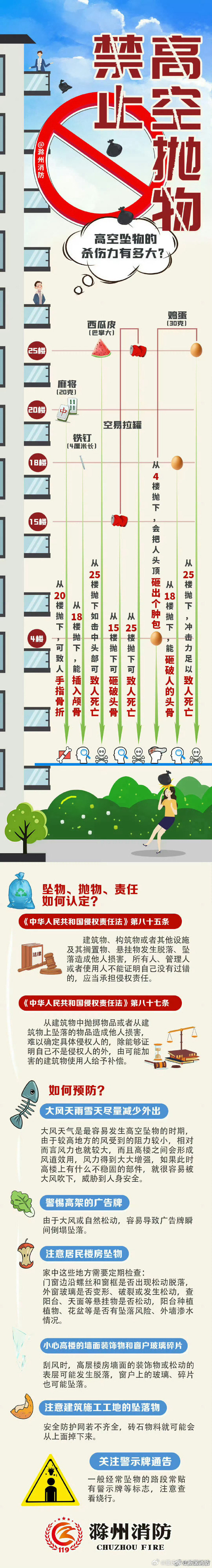 【拒绝高空抛物，从我做起】“头顶上的安全”需要大家的共同维护。那么，在日常生活中，我们如何预防和防范高空抛坠物呢？戳开图片，一起来学习~#浙大老师飞起来了# ​