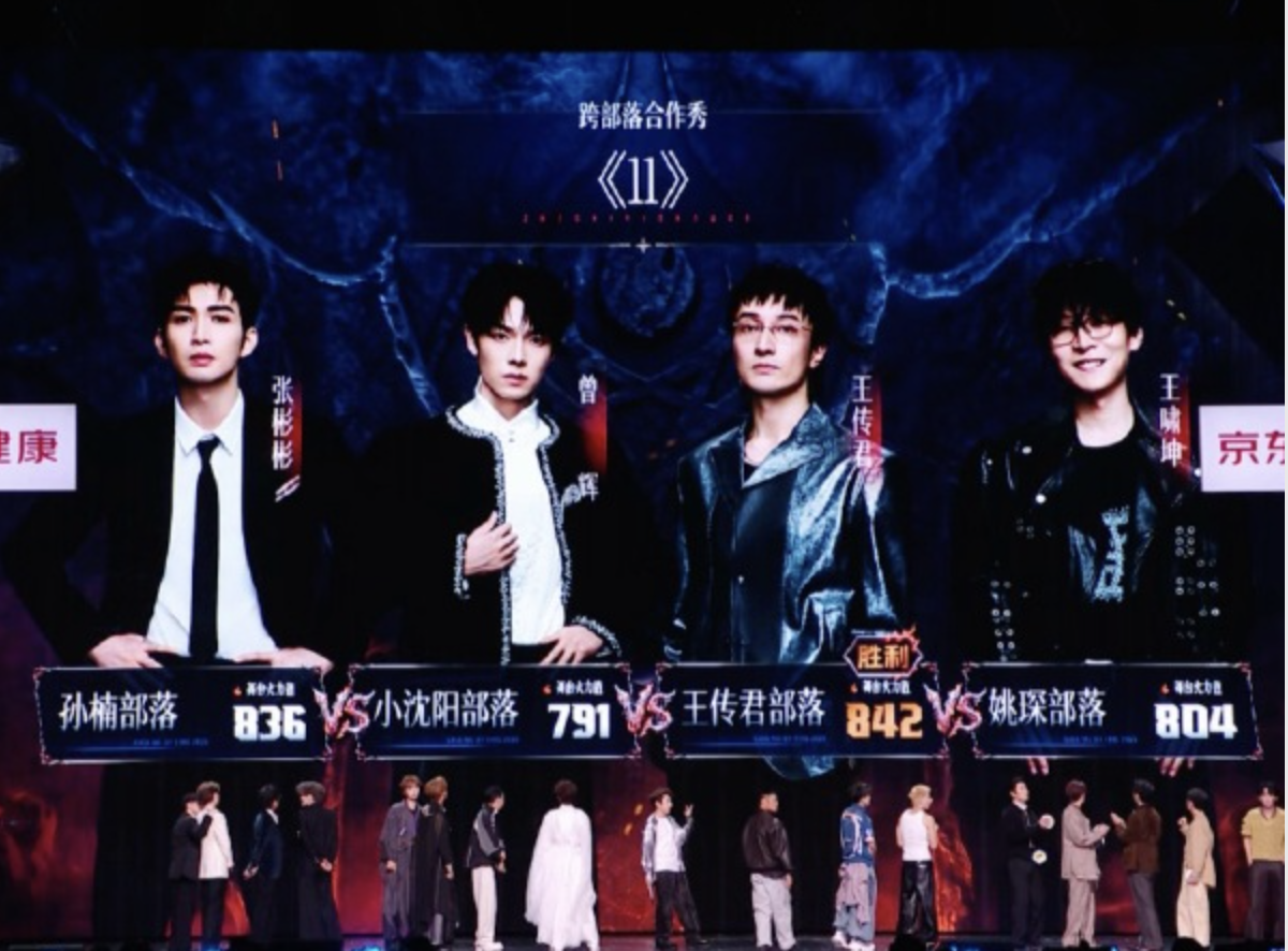 《11》跨团秀排名出炉！王传君 842 火力值拿下 15 加成，张彬彬 836 拿 10 加成，王啸坤 804 拿 5 加成，曾辉 791 拿 0 加成。谁能想到，最后的比分又是姚琛和颜安的部落垫底？这下李光洁、王啸坤、曾辉、管健嘉晨都危险了！你觉得明晚谁最危险？
