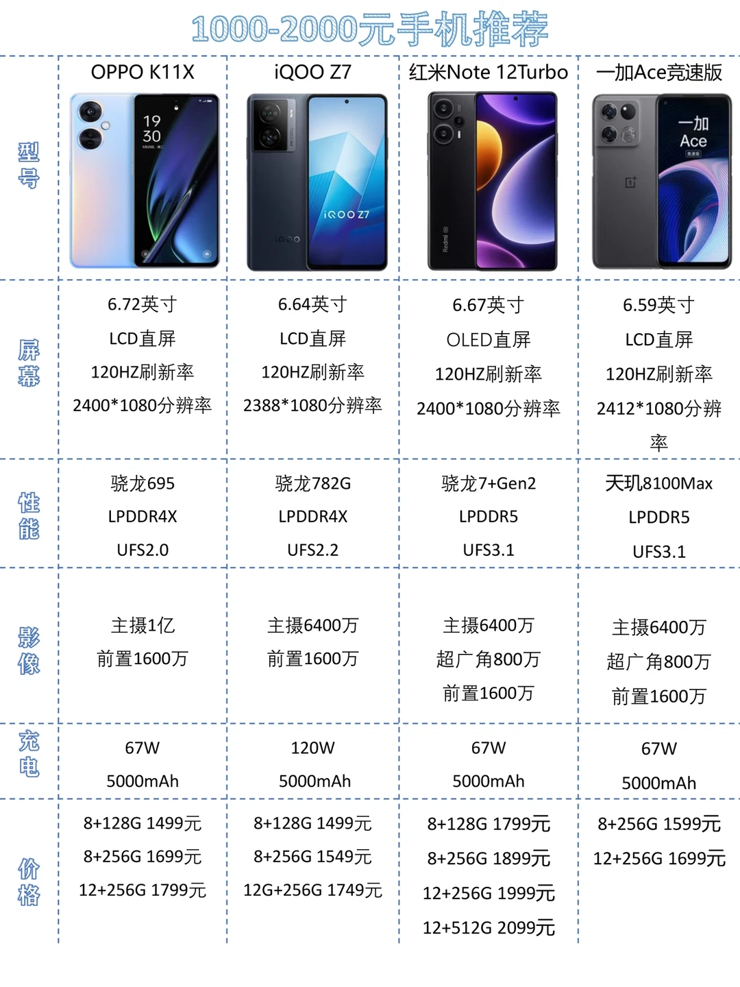 1000元左右高性价比手机推荐｜千元手机推荐