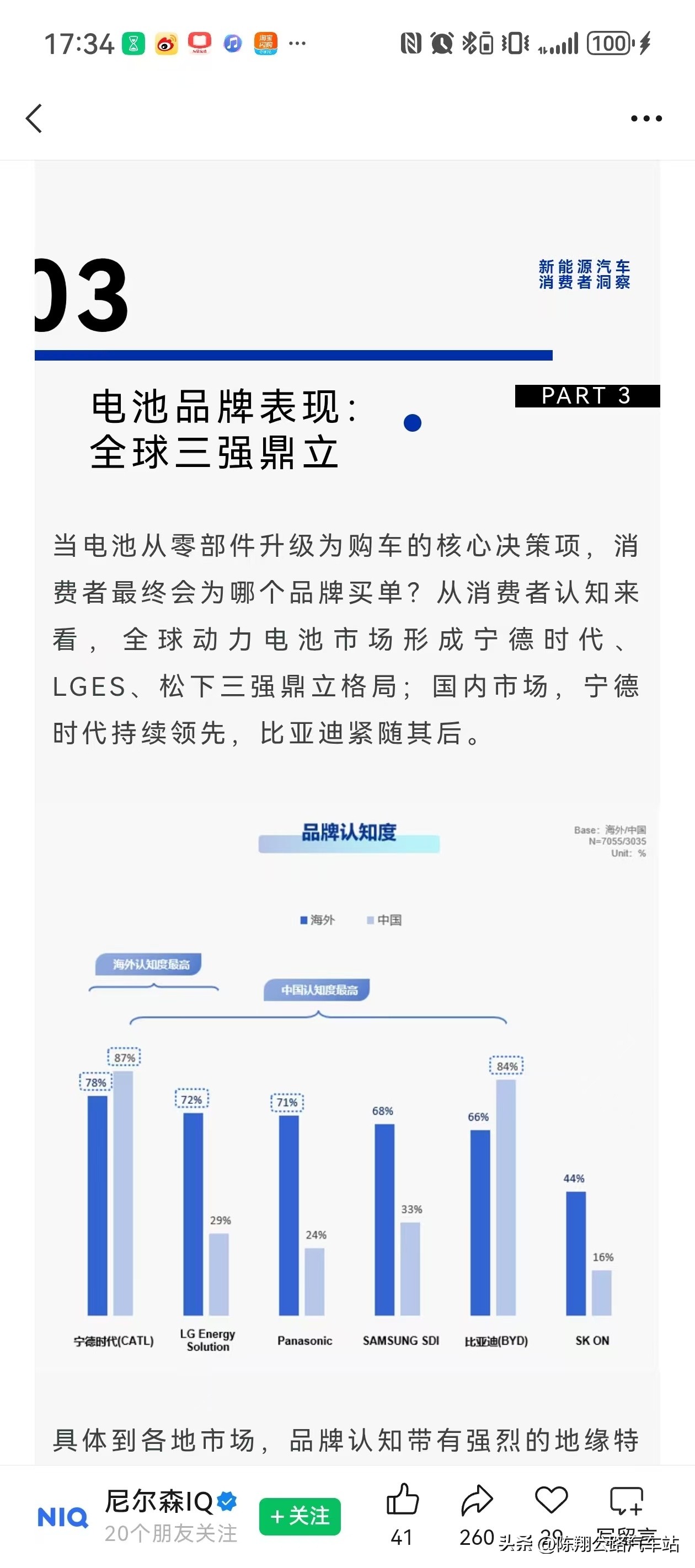 以前买新能源车，大家问的是这车什么牌子。现在越来越多人开始问：它用的谁家的电池？

我刚看了尼尔森IQ这份全球一万多人的调查，我觉得值得讲讲这个事儿

在中国消费者的购车考虑因素里，动力电池的重要性已经冲到了第二，仅次于整车安全，甚至超过智能化和驾驶性能。
更夸张的是，37.1%的中国消费者表示，如