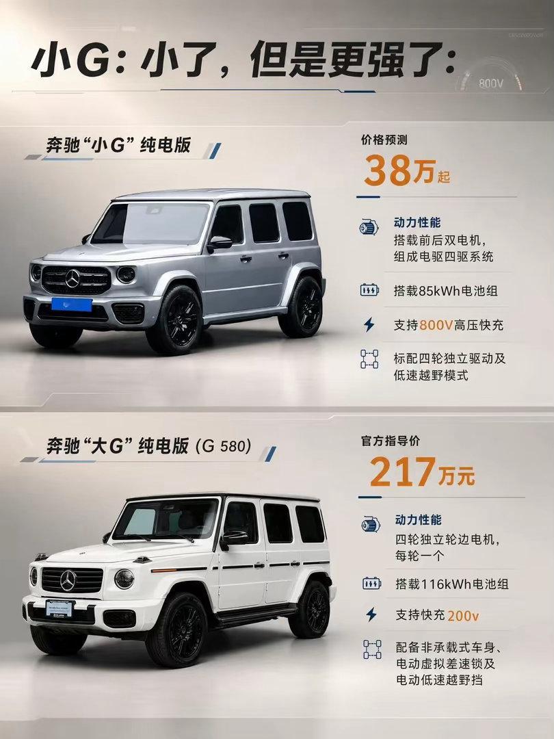 不是，这车也出电动？？？？闹呐！ ​