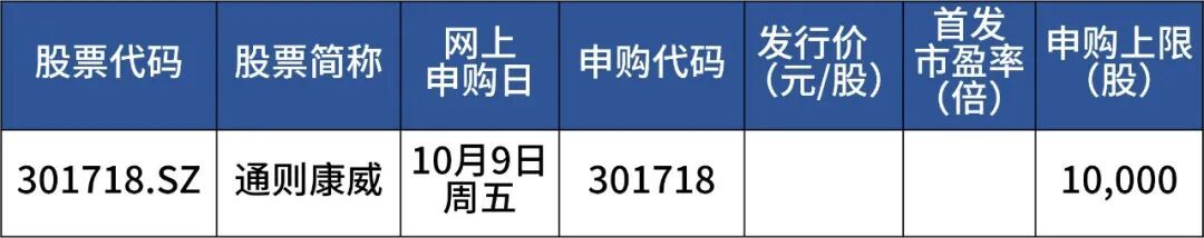 【#国庆后首只新股#要来了】根据目前安排，国庆假期结束后，本周将有1只新股可申购。拟于10月9日（周五）申购的通则康威为国内5G CPE设备领先生产商。经过多年的发展，公司已搭建起基于紫光展锐、中兴微、联发科、高通等国内外主流通信芯片的产品技术平台，产品广泛应用于家庭、政企、商业、工业场景下 ​