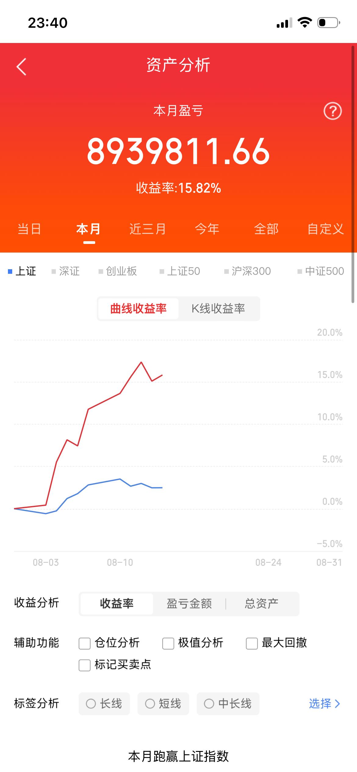 今日股市！周末重要利好！对应板块！好消息多呀！
​​宏观大消息
1. 央行9月7日开展5000亿3个月买断式逆回购
性质：等量续作，不是新增放水，对冲季末资金扰动，稳定银行中期流动性。
​受益：全市场情绪托底；成长科技、债市、高股息板块情绪改善。
​​2. 七部门《数字化绿色化协同转型方案》+工信 ​