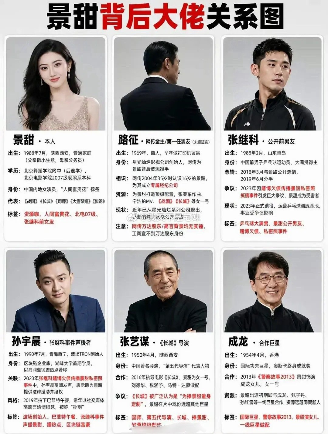网传景甜背后关系网 ​