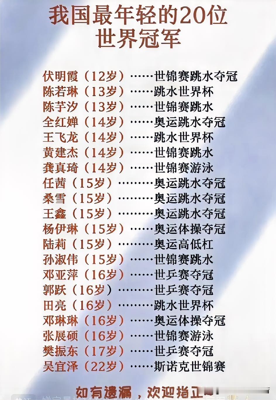 中国最年轻的20位世界冠军，竟被一个项目“垄断”！

盘点这份榜单，跳水队简直是“少年天才加工厂”！前6名里占了5席，伏明霞12岁封神，全红婵14岁奥运夺金，陈若琳、陈芋汐紧随其后。除了跳水和体操，乒乓球的邓亚萍（16岁）、郭跃（16岁）、樊振东（17岁）也强势上榜。

最特别的是吴宜泽，22岁拿下