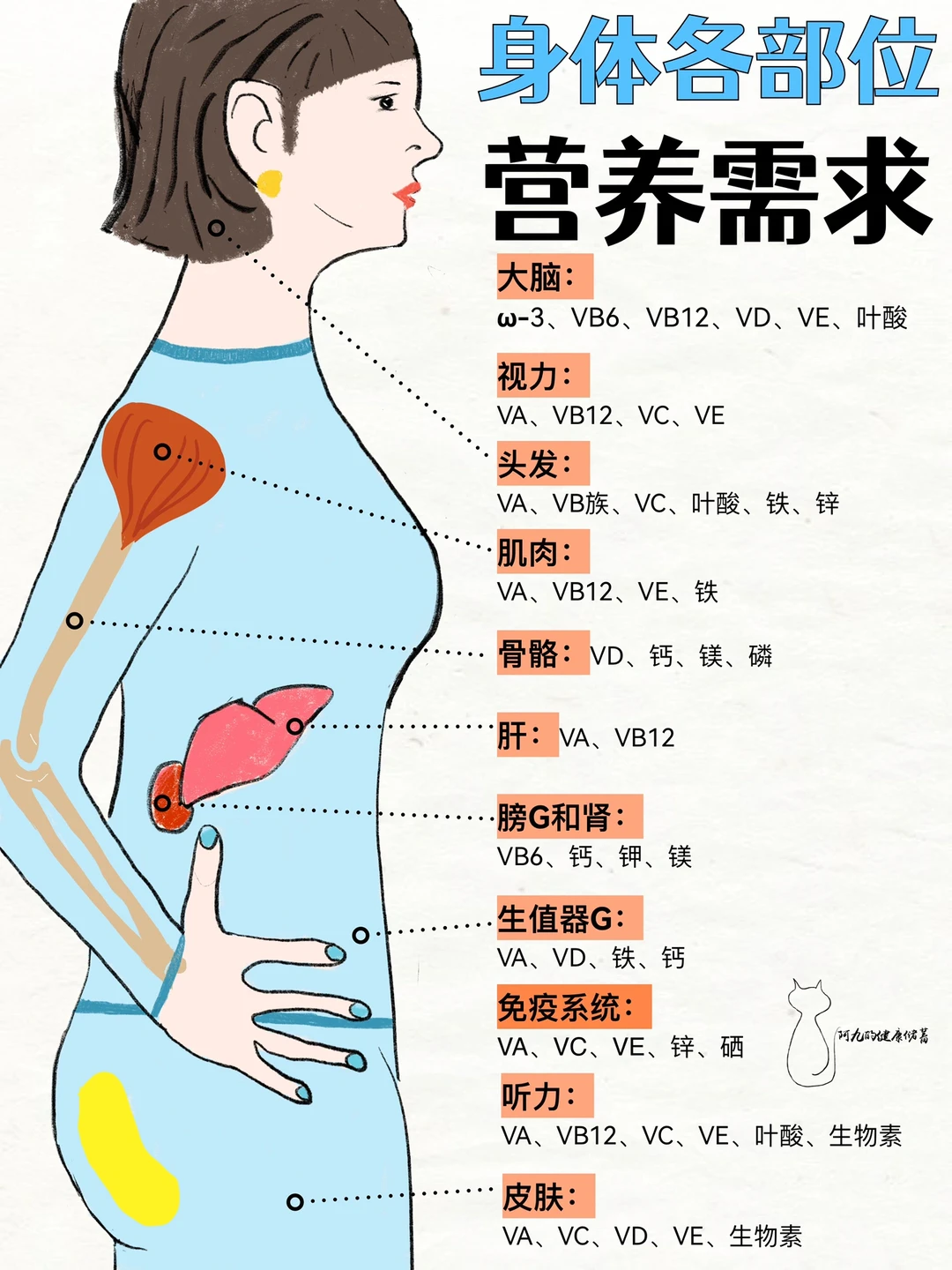 甲流凶猛来袭！快给你的免疫力补充点营养！