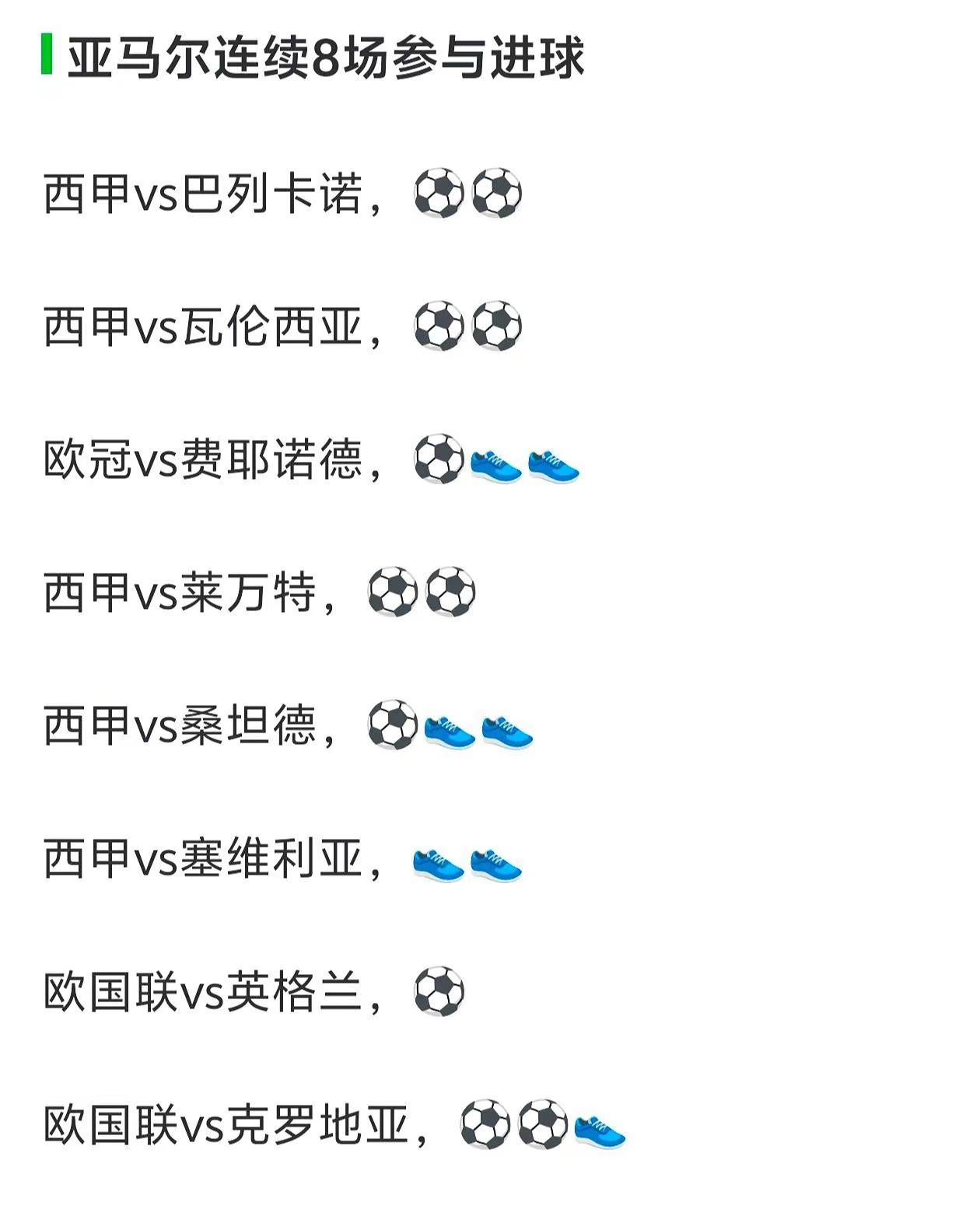 状态爆棚 连场闪击 这片绿茵场永远有人年轻亚马尔 拉明亚马尔 西班牙4比1克罗地亚