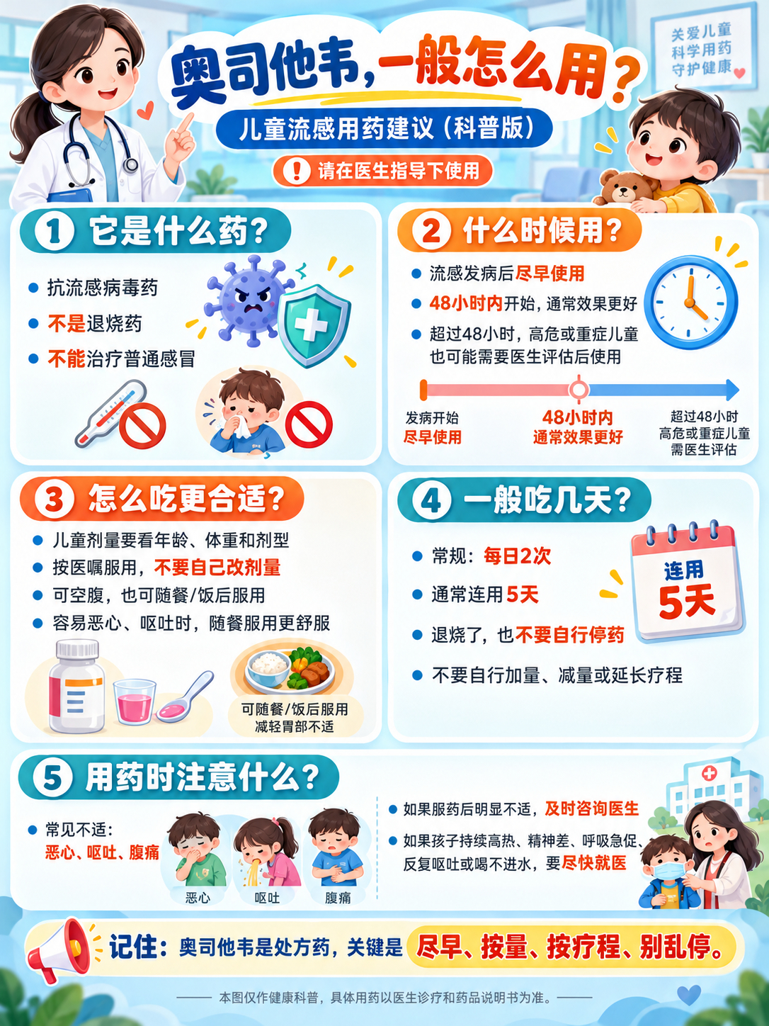 【奥司他韦吃几天，才能停药？】孩子得了流感，医生开了奥司他韦，可吃了两三天，烧退了，精神也好了。

不少家长就开始纠结：孩子都不发烧了，还需要继续吃吗？多吃几天会不会伤身体？

这里想提醒家长：奥司他韦不是退烧药，不能单纯根据孩子退没退烧来决定是否停药。

💊 儿童服用奥司他韦，记住 ​