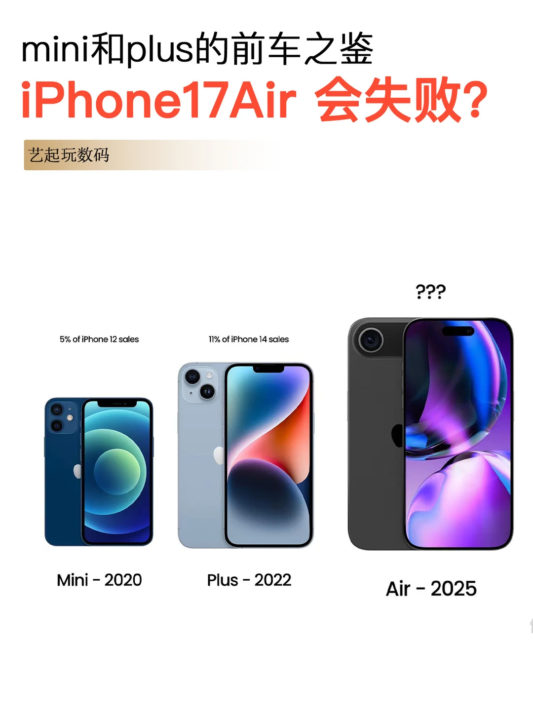 iPhone17Air会是下一个失败的iPhone吗？