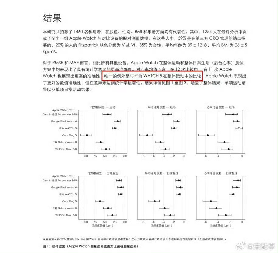#库克 华为#苹果折叠屏iPhone Duo终于来了，网传库克当年看到华为折叠机后加速立项😃华为三折叠已领跑多代，苹果带着iOS后发入局。高端局正式开打，用户赢麻了[笑cry][笑cry]。#库克承认是看华为等厂家出折叠机才出的# ​