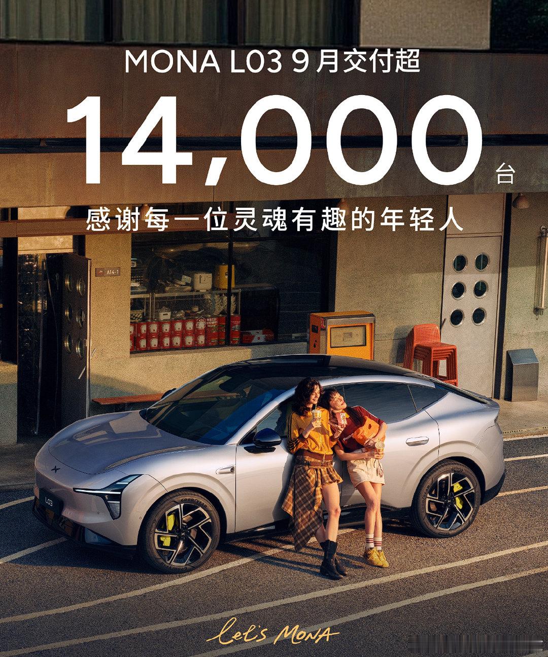 小鹏MONA L03九月份交付量超1.4万辆，应该是MONA M03之后又一款爆款车型了。

不过现在的小鹏汽车，销量主要靠MONA系列，均价是不高的。 ​
