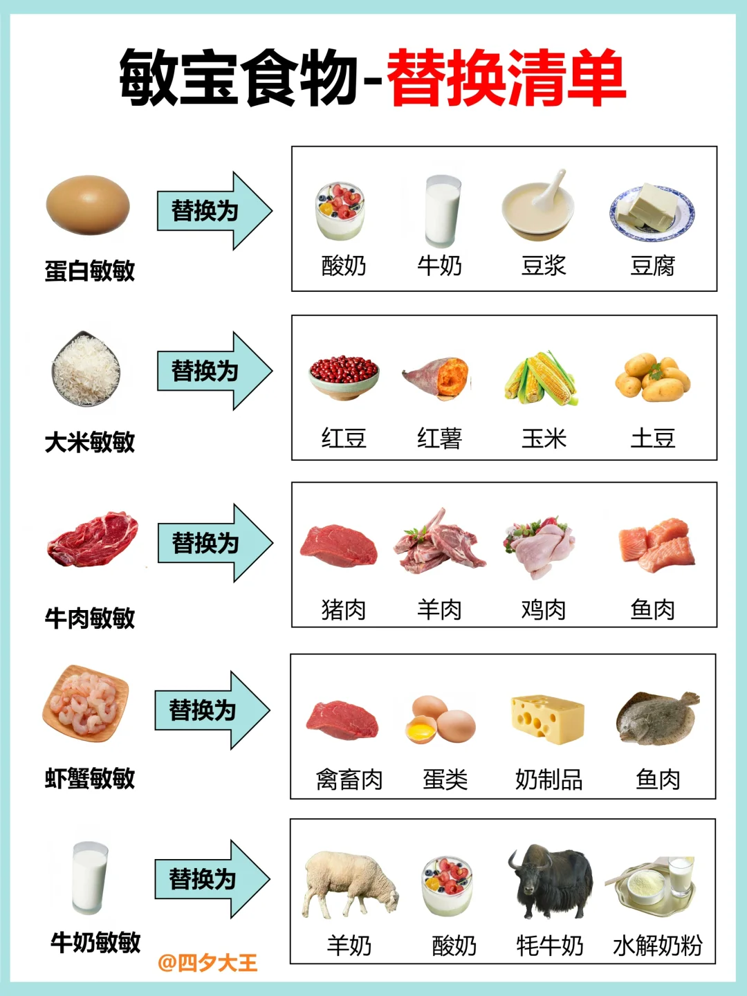 敏宝不长肉，你把这8点吃透，真的很简单‼️