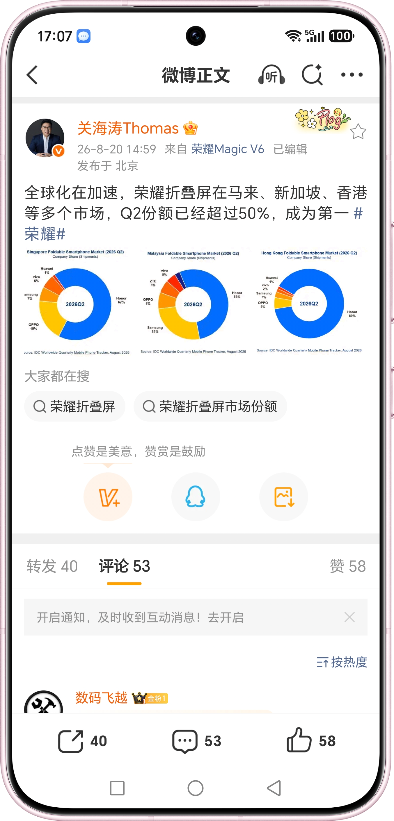 荣耀的折叠屏打得过下月即将发布的iPhone折叠屏吗？先来看看目前的战绩：荣耀折叠屏海外直接爆单火出圈，Q2 马来西亚、新加坡、香港多地市占率突破 50%，直接拿下当地折叠屏市场冠军宝座。

这个成绩单含金量直接拉满，硬生生在竞争激烈的海外高端赛道站稳脚跟。特别是Magic V6靠硬核折叠技术收获超