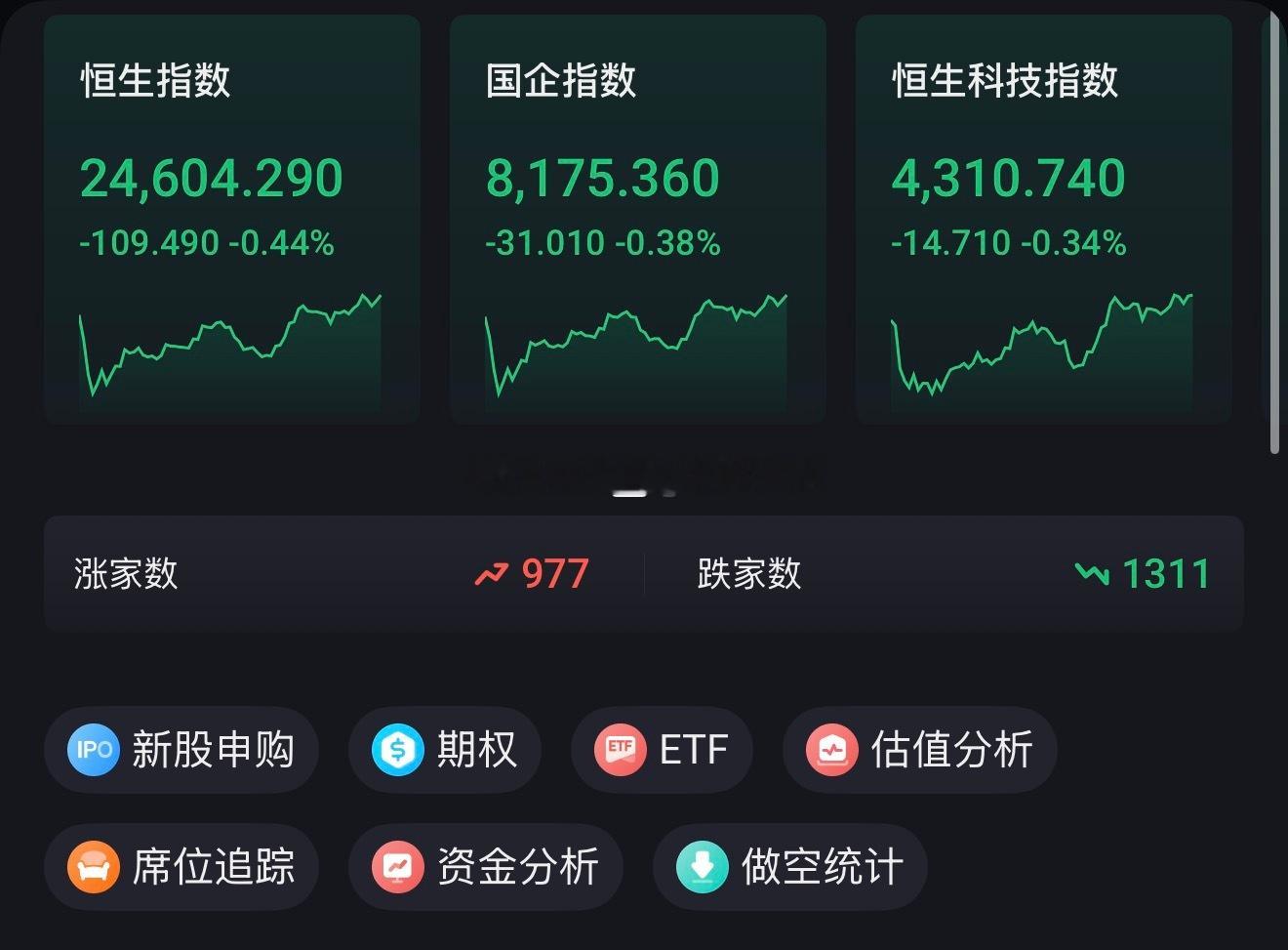 #A股低开后强势拉升#大A开盘后小幅下跌，上证-0.41%、深证-0.33%、创业板-0.40%、科创50-0.61%。半导体板块：沐曦股份大涨+14.44%、宇树科技+6.11，股价回升至500元。摩尔线程涨超8%；长鑫科技-2.96%、澜起科技-2.78%、寒武纪-2.64%、中芯-1.89%、华虹-1.42%、宁德时代-0.39%。#宇树科技市值收复2000亿 ​