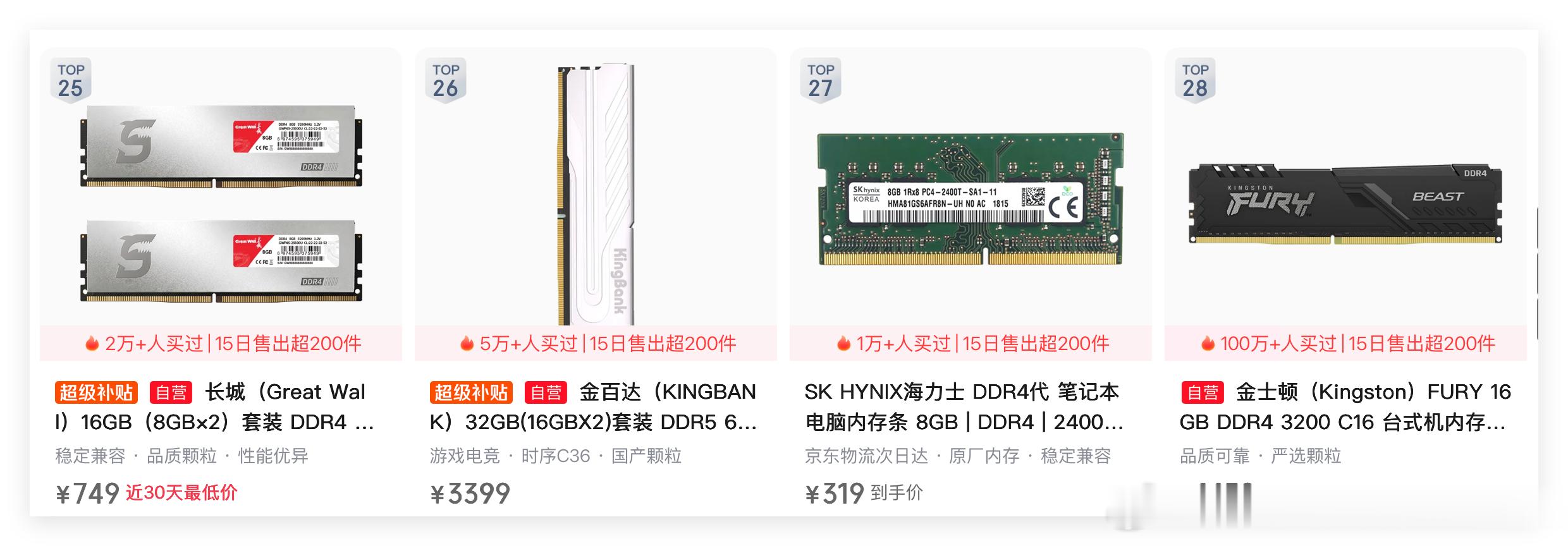 双十一，狗东最新的内存销量排行榜，DDR4内存销量遥遥领先！销量冠军，销量第二名，销量第三名……全部都是DDR4内存……金百达32GB DDR4 3200（两根16GB内存的组合套装），售价1439元……

七彩虹8GB DDR4 2666，售价329元。
光威32GB DDR4 3200（两根16GB内存的组合套装），售价1358元。

销量第四名 ​