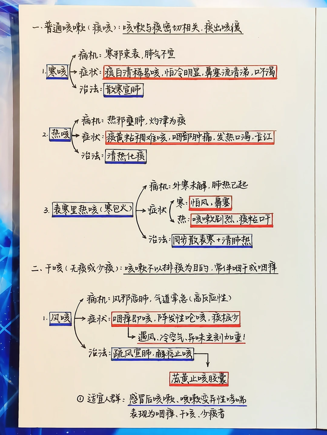 一张图区分｜寒咳🆚热咳🆚风咳🆚虚咳