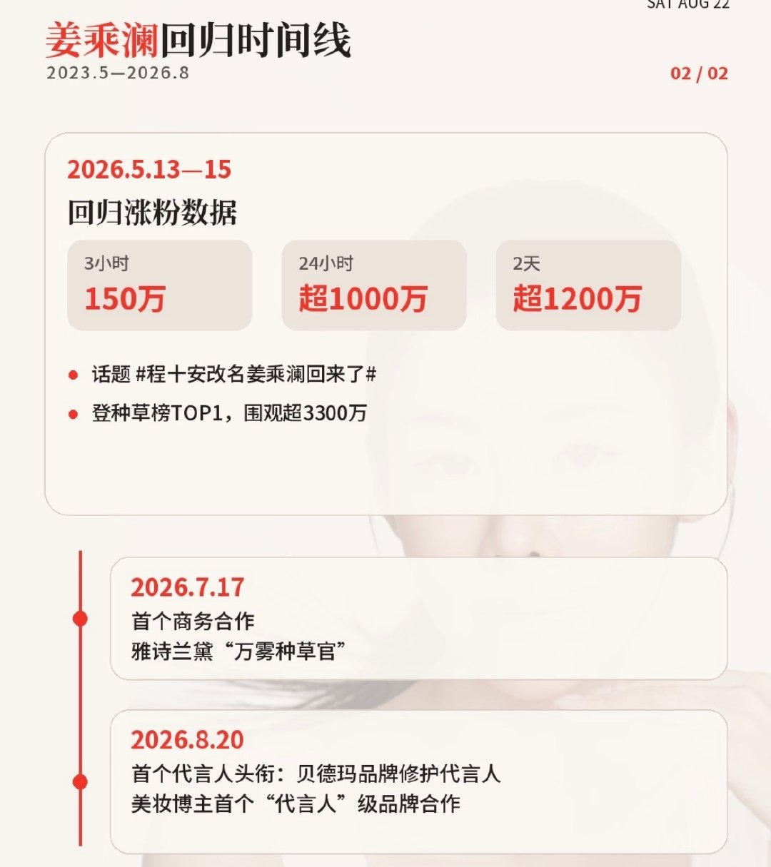 #网红姜乘澜带货能力太恐怖#
她到底拿了什么大女主剧本啊，这个姜乘澜的带货能力恐怖如斯，朋友说蹲守九点这一组，加入购物车抢前两次也进不去，直接网络异常，几秒就被抢完了，这明星来了也做不到这么快速度抢光吧…… ​