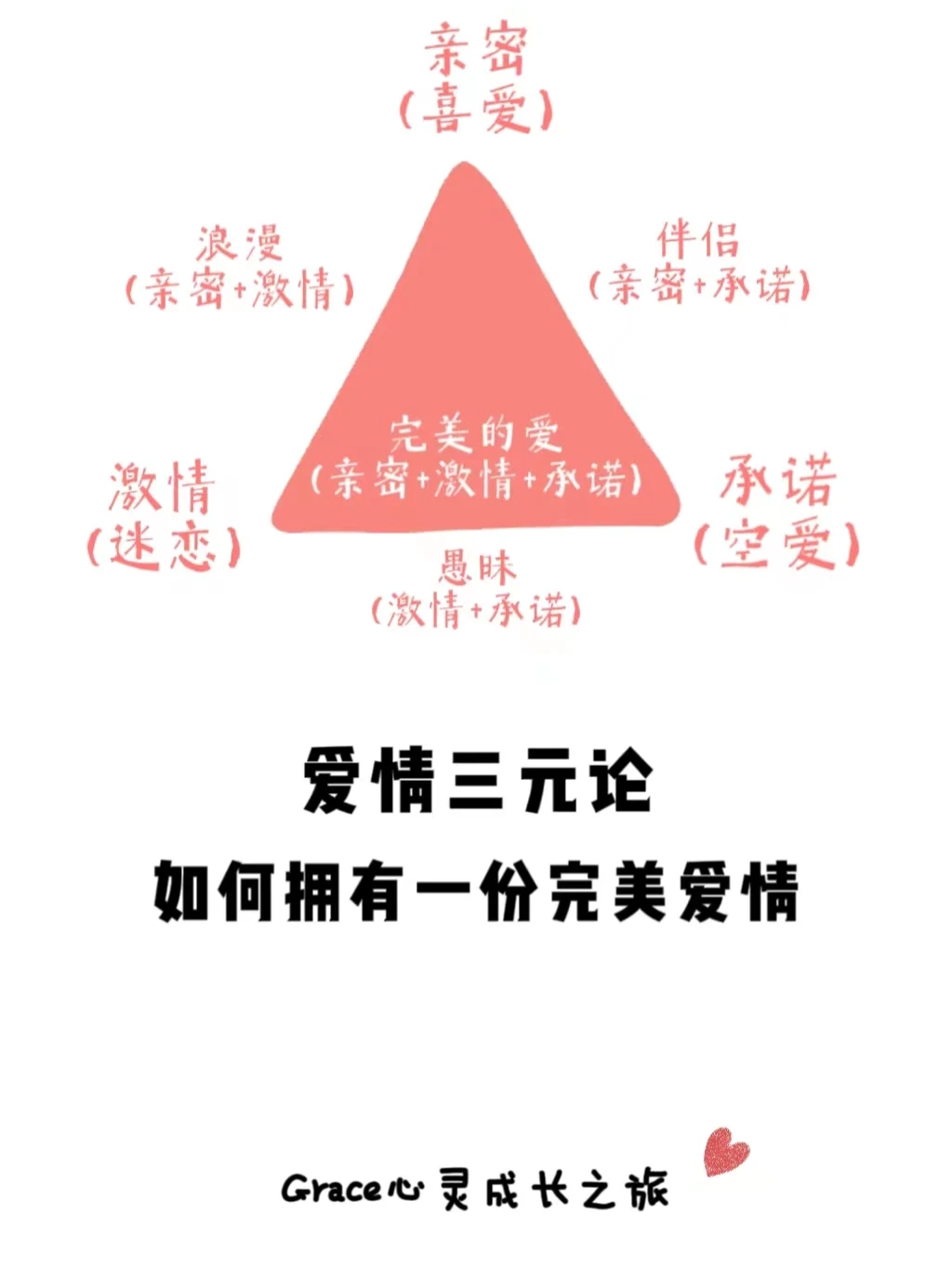 心理小知识|爱情三元论