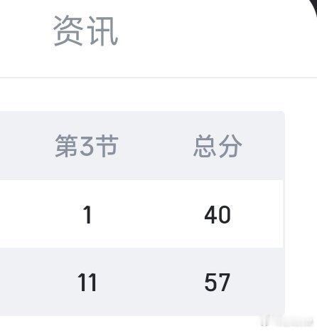郭一分，多能耐啊   ​