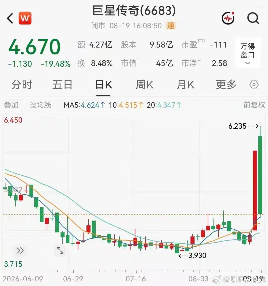 恒指逆势翻红，小米涨近5%领跑科网股，半导体多股跌超10%，巨星传奇重挫19%
8月19日，亚太主要股指几乎全线飘绿，日韩股市收盘大跌，A股四大指数集体走弱，港股恒指逆势翻红，截至收盘，恒指微幅上涨0.06%，恒生科指跌超1%。全市场超1100股下跌。
半导体板块领跌，其中光通信、半导体、PCB概念跌幅居前 ​