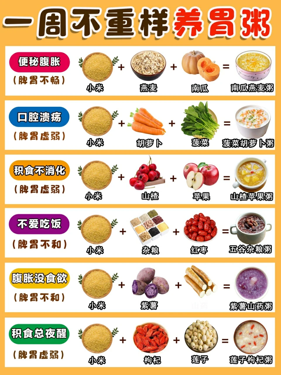 6款健脾养胃粥❗️易消化！好吸收！养脾胃