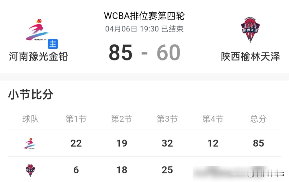 别再为那支新内蒙古女篮欢呼了。 我告诉你，那具靠烧钱堆出来的冠军尸骨...