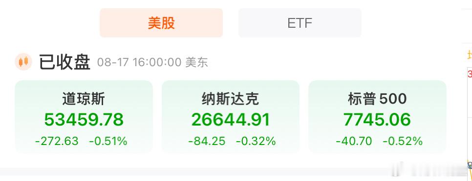 【存储芯片涨、美股大盘跌——同一个夜晚，两个截然不同的世界。油价在涨、美债收益率在冲高、地缘火药桶在冒烟，但资金依然在买芯片。这种“选择性定价”，本身就是市场最诚实的投票】

一、美股在跌什么？

8月17日，美股三大指数集体收跌。科技七巨头全线溃退——Meta、微软跌超3%。地缘政治是直接 ​