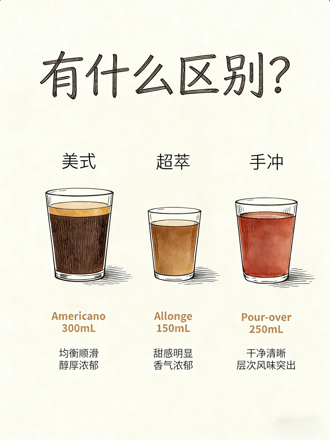 美式、超萃、手冲的区别❗咖啡知识