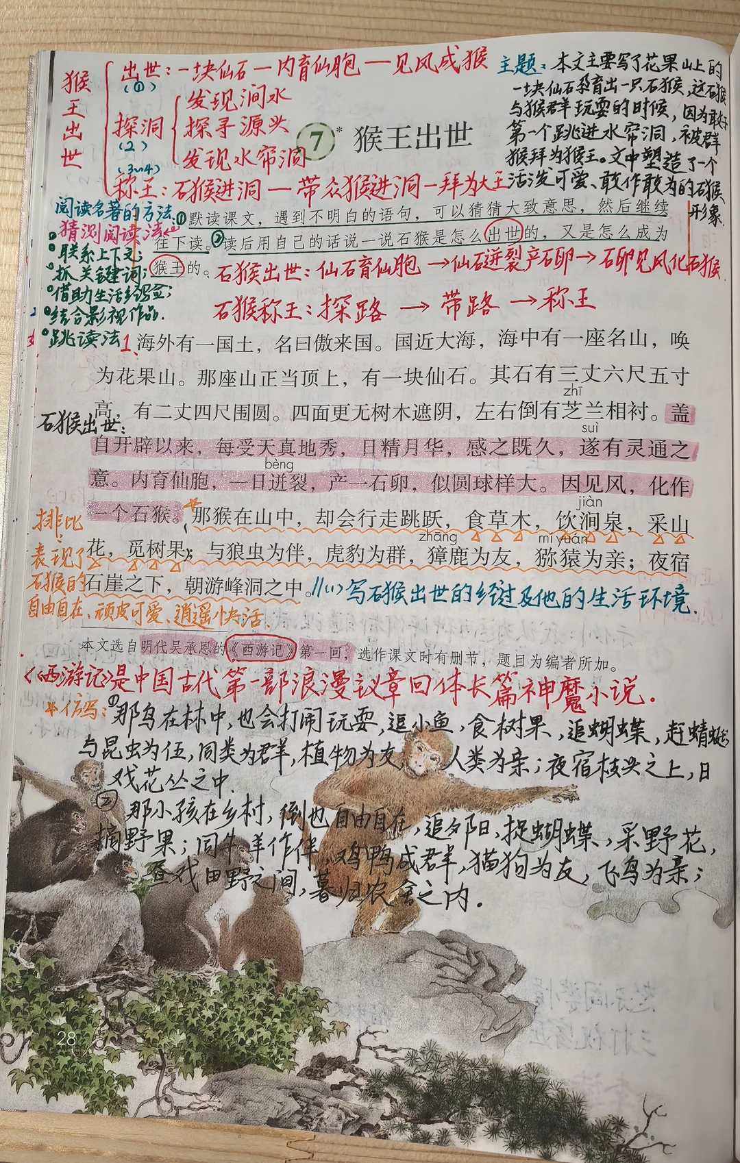 五下语文备课7《猴王出世》