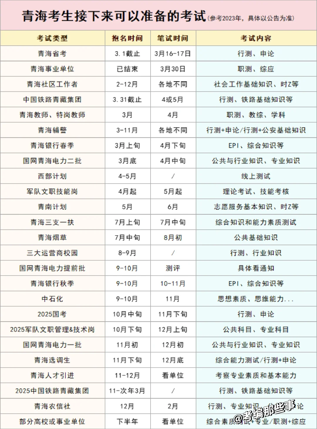 青海考生接下来可以准备的考试
