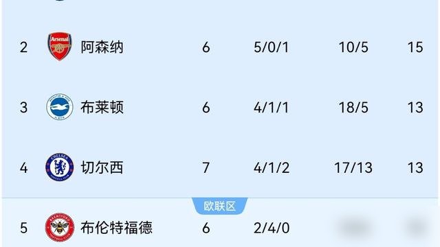 大马丁是被担架抬下去的，切尔西反而把门焊死了。
客场打埃弗顿，66分钟大马丁出击直接跟后卫脑袋撞一块，当场昏迷，停了八分钟才抬走。替补门将彭德斯，英超首秀，硬是没让对面进一个。
内托75分钟一个，90分钟再补一个，2比0带走。就这么赢了，还顺手终结了跨赛季连续22场丢球的烂账，九个月头一回零封。