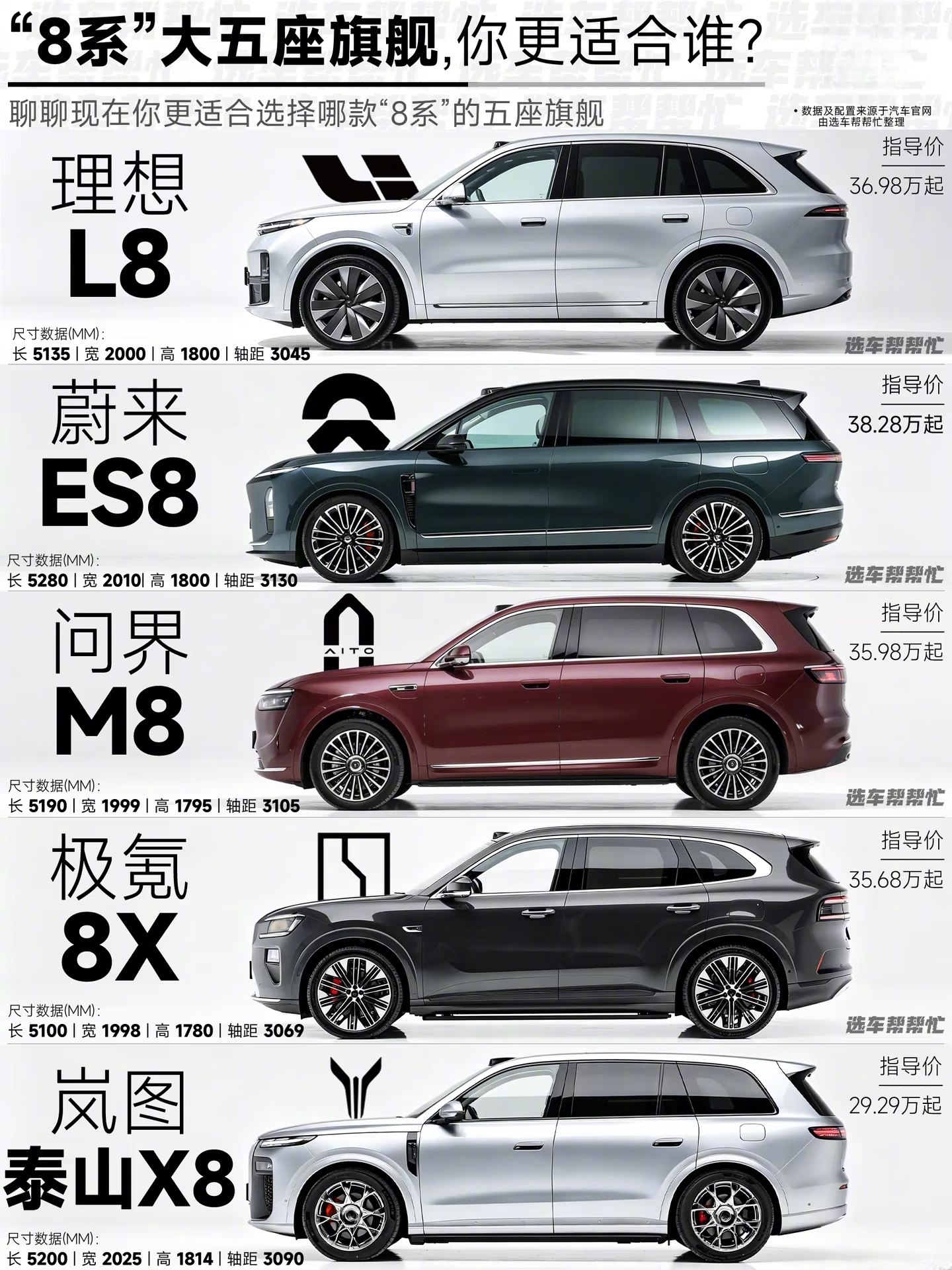 选大五座旗舰SUV相信都有个幸福的烦恼🧠，今年8系大五座旗舰产品力都不错。在选择的时候不知道哪款会更适合自己，这次我就聊聊市面上表现不错的几款：全新理想L8 Ultra、蔚来ES8、问界M8、极氪8X、岚图泰山X8，看看它们分别适合什么样的朋友：
 
💺先聊选这种车都关心的后排：
🚗全新理想L8 Ultr ​