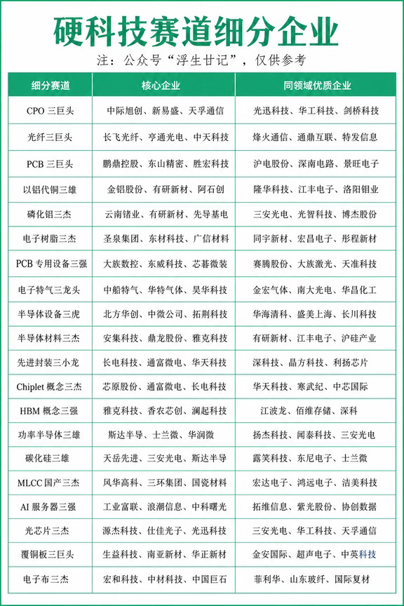 手札 | “硬科技赛道细分”核心概念全景梳理